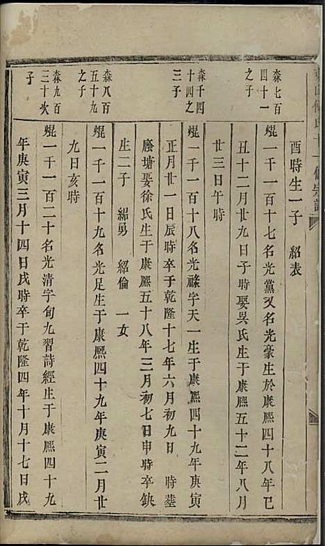 东山傅氏十一修宗谱[清]傅乐士_木活字本;37册_金华傅氏_清乾隆52年(1787_东山傅氏十一修家谱_三三