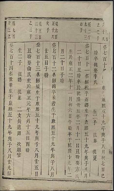 东山傅氏十一修宗谱[清]傅乐士_木活字本;37册_金华傅氏_清乾隆52年(1787_东山傅氏十一修家谱_三四