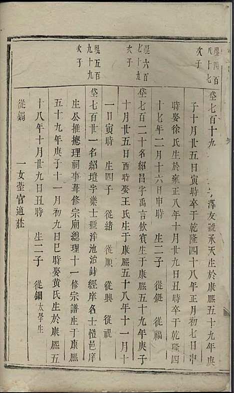 东山傅氏十一修宗谱[清]傅乐士_木活字本;37册_金华傅氏_清乾隆52年(1787_东山傅氏十一修家谱_三四