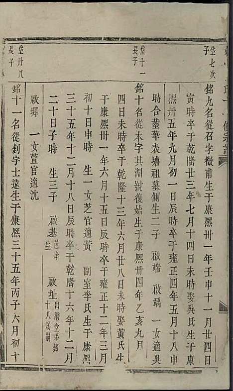 东山傅氏十一修宗谱[清]傅乐士_木活字本;37册_金华傅氏_清乾隆52年(1787_东山傅氏十一修家谱_三五