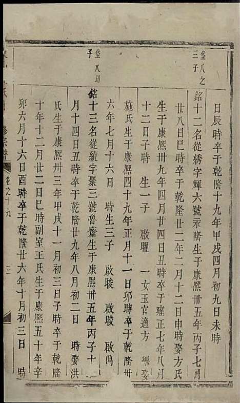 东山傅氏十一修宗谱[清]傅乐士_木活字本;37册_金华傅氏_清乾隆52年(1787_东山傅氏十一修家谱_三五