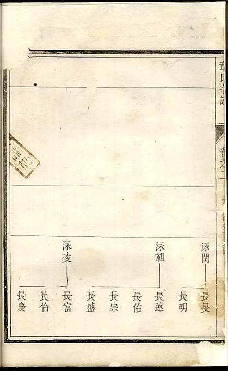 河间郡章氏宗谱[清]章启?_木活字本;2册_遂安章氏_清乾隆52年(1787_河间郡章氏家谱_二