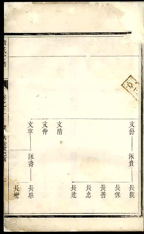 河间郡章氏宗谱[清]章启?_木活字本;2册_遂安章氏_清乾隆52年(1787_河间郡章氏家谱_二