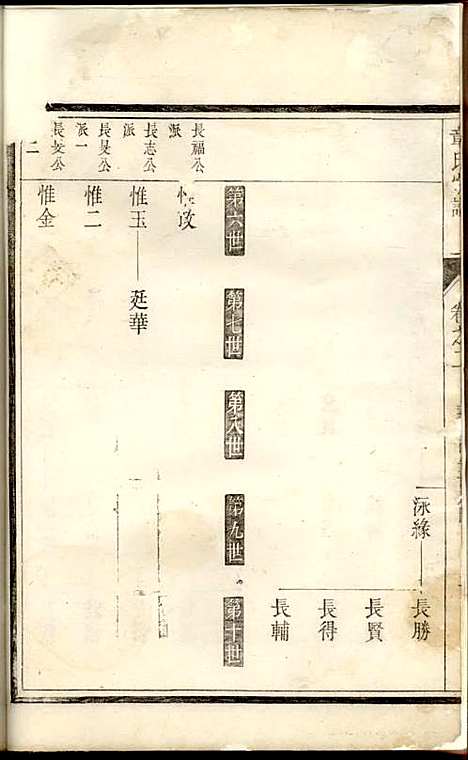 河间郡章氏宗谱[清]章启?_木活字本;2册_遂安章氏_清乾隆52年(1787_河间郡章氏家谱_二