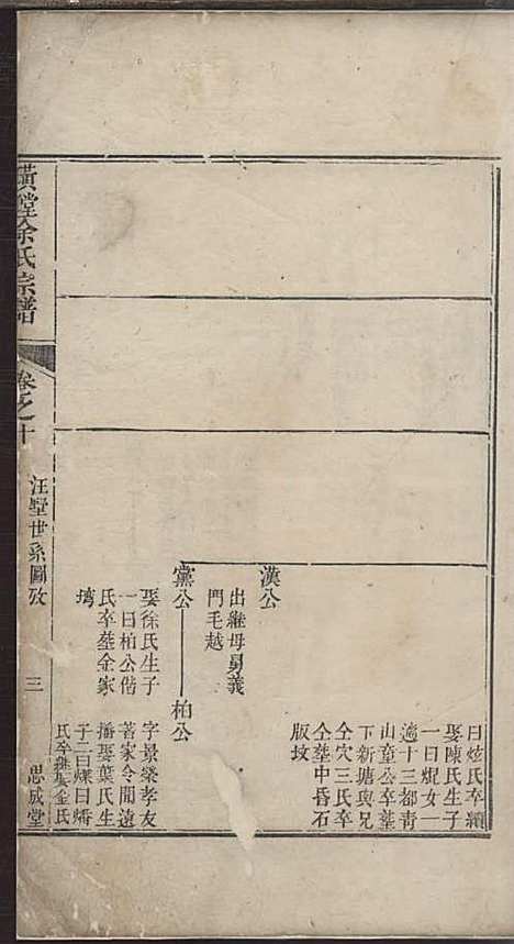 璜皌余氏宗谱[清]余皍_木活字本;30册_清远堂_清乾隆51年(1786_璜皌余氏家谱_六