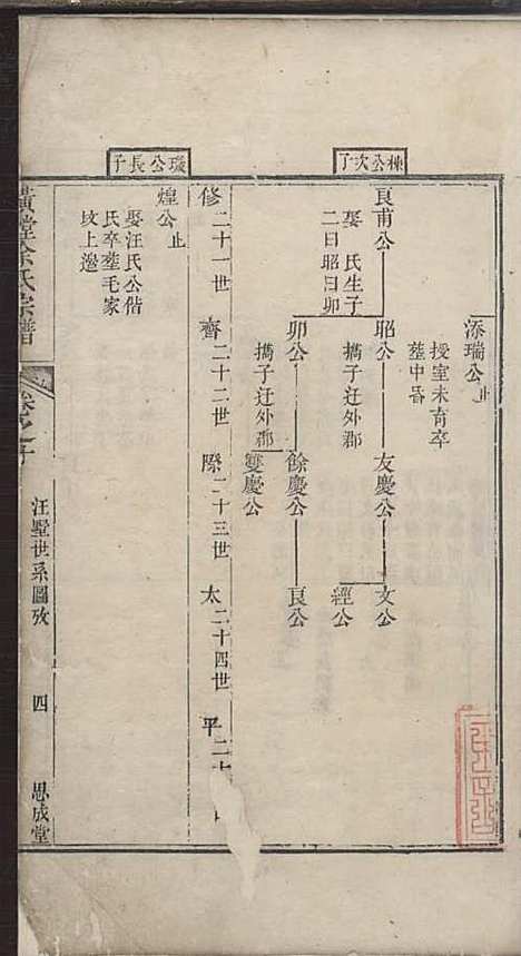 璜皌余氏宗谱[清]余皍_木活字本;30册_清远堂_清乾隆51年(1786_璜皌余氏家谱_六