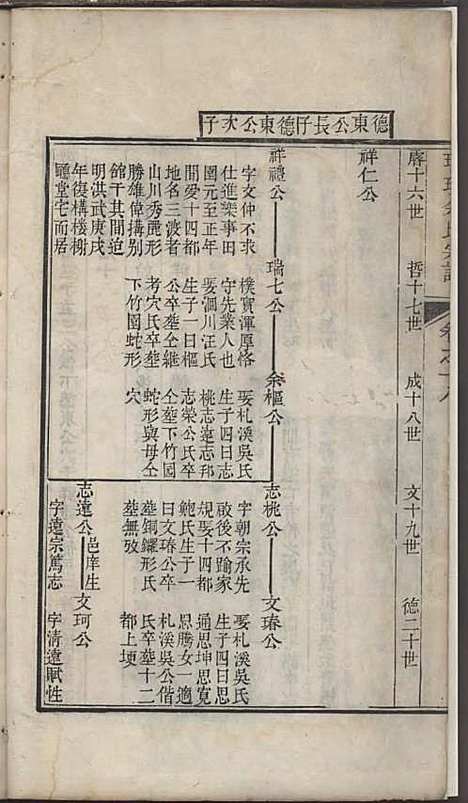 璜皌余氏宗谱[清]余皍_木活字本;30册_清远堂_清乾隆51年(1786_璜皌余氏家谱_九