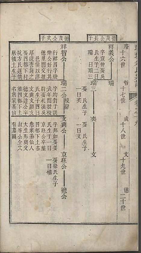 璜皌余氏宗谱[清]余皍_木活字本;30册_清远堂_清乾隆51年(1786_璜皌余氏家谱_十