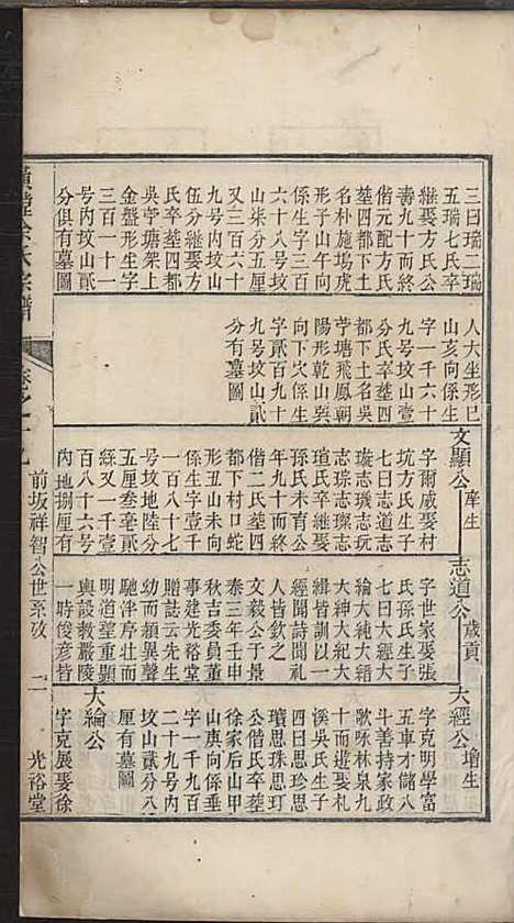 璜皌余氏宗谱[清]余皍_木活字本;30册_清远堂_清乾隆51年(1786_璜皌余氏家谱_十