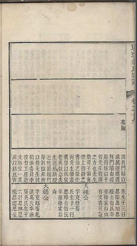 璜皌余氏宗谱[清]余皍_木活字本;30册_清远堂_清乾隆51年(1786_璜皌余氏家谱_十