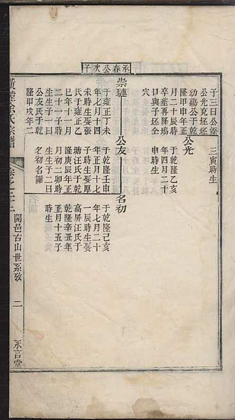 璜皌余氏宗谱[清]余皍_木活字本;30册_清远堂_清乾隆51年(1786_璜皌余氏家谱_十四