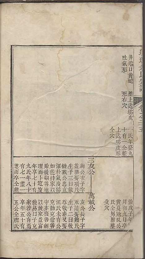 璜皌余氏宗谱[清]余皍_木活字本;30册_清远堂_清乾隆51年(1786_璜皌余氏家谱_十七