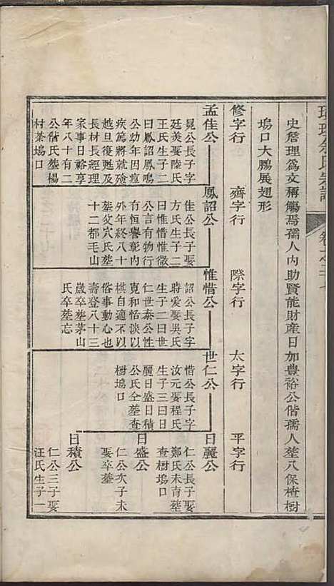 璜皌余氏宗谱[清]余皍_木活字本;30册_清远堂_清乾隆51年(1786_璜皌余氏家谱_十九