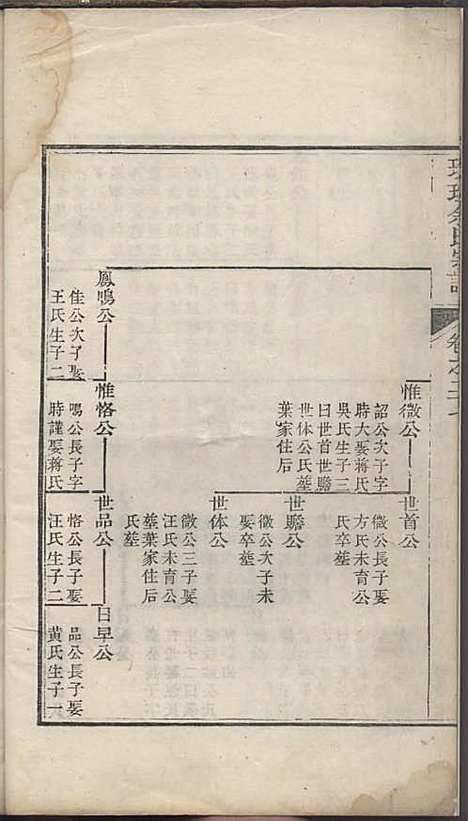 璜皌余氏宗谱[清]余皍_木活字本;30册_清远堂_清乾隆51年(1786_璜皌余氏家谱_十九