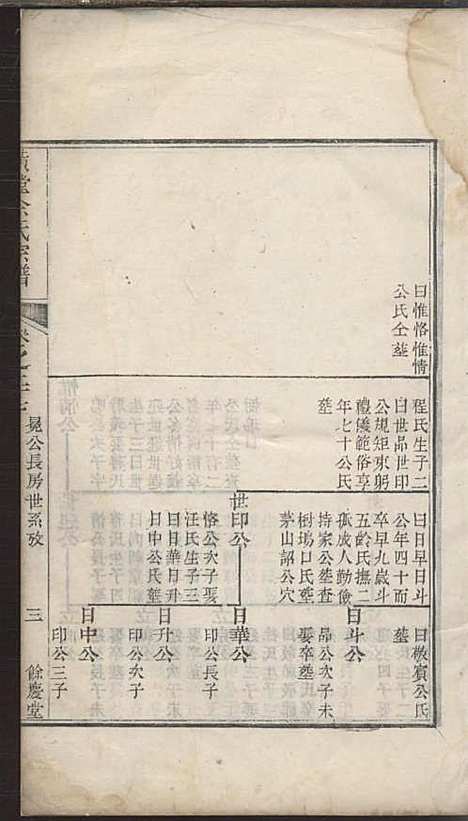 璜皌余氏宗谱[清]余皍_木活字本;30册_清远堂_清乾隆51年(1786_璜皌余氏家谱_十九