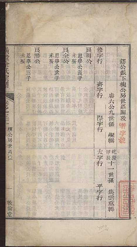 璜皌余氏宗谱[清]余皍_木活字本;30册_清远堂_清乾隆51年(1786_璜皌余氏家谱_二一