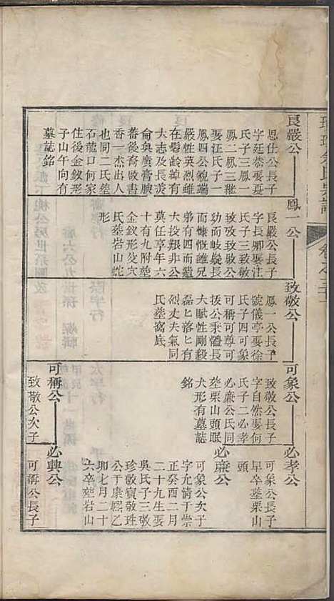 璜皌余氏宗谱[清]余皍_木活字本;30册_清远堂_清乾隆51年(1786_璜皌余氏家谱_二一