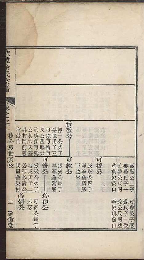 璜皌余氏宗谱[清]余皍_木活字本;30册_清远堂_清乾隆51年(1786_璜皌余氏家谱_二一