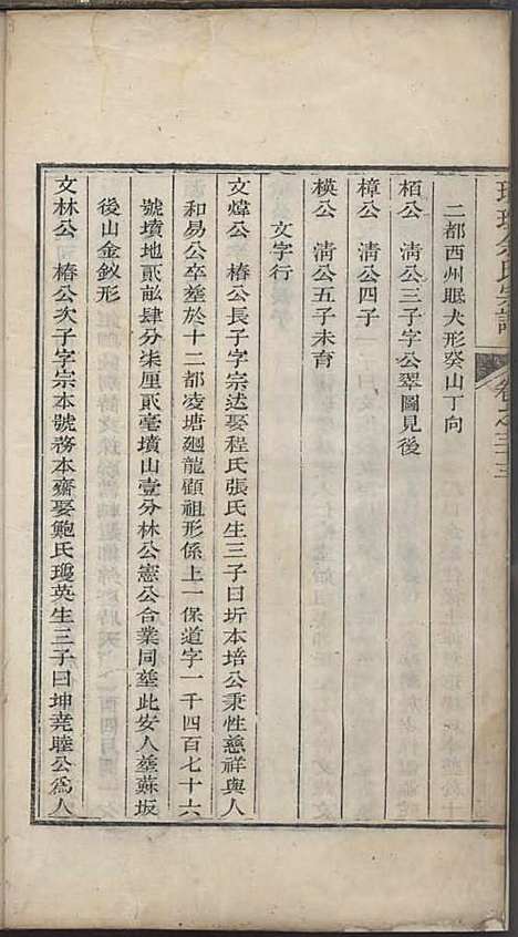 璜皌余氏宗谱[清]余皍_木活字本;30册_清远堂_清乾隆51年(1786_璜皌余氏家谱_二二