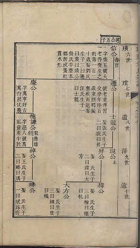 璜皌余氏宗谱[清]余皍_木活字本;30册_清远堂_清乾隆51年(1786_璜皌余氏家谱_二五