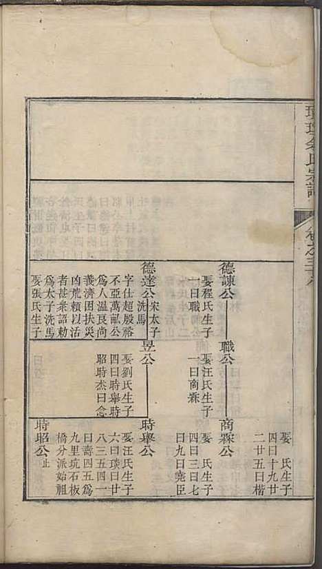 璜皌余氏宗谱[清]余皍_木活字本;30册_清远堂_清乾隆51年(1786_璜皌余氏家谱_二五