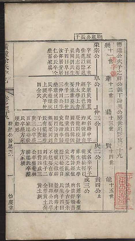 璜皌余氏宗谱[清]余皍_木活字本;30册_清远堂_清乾隆51年(1786_璜皌余氏家谱_二七