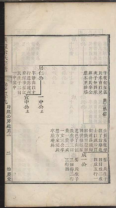 璜皌余氏宗谱[清]余皍_木活字本;30册_清远堂_清乾隆51年(1786_璜皌余氏家谱_二七