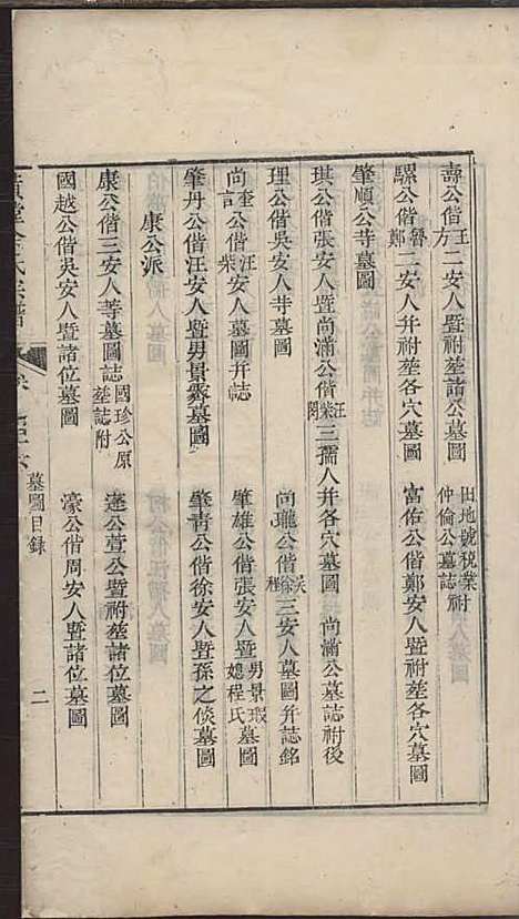 璜皌余氏宗谱[清]余皍_木活字本;30册_清远堂_清乾隆51年(1786_璜皌余氏家谱_二九