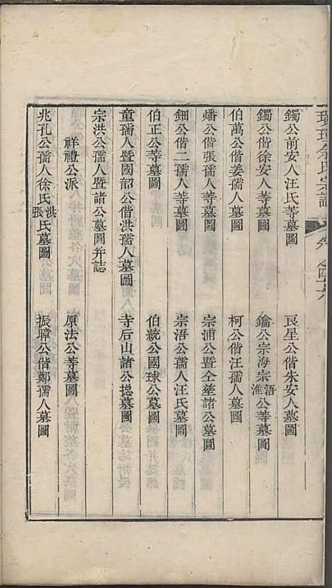 璜皌余氏宗谱[清]余皍_木活字本;30册_清远堂_清乾隆51年(1786_璜皌余氏家谱_二九