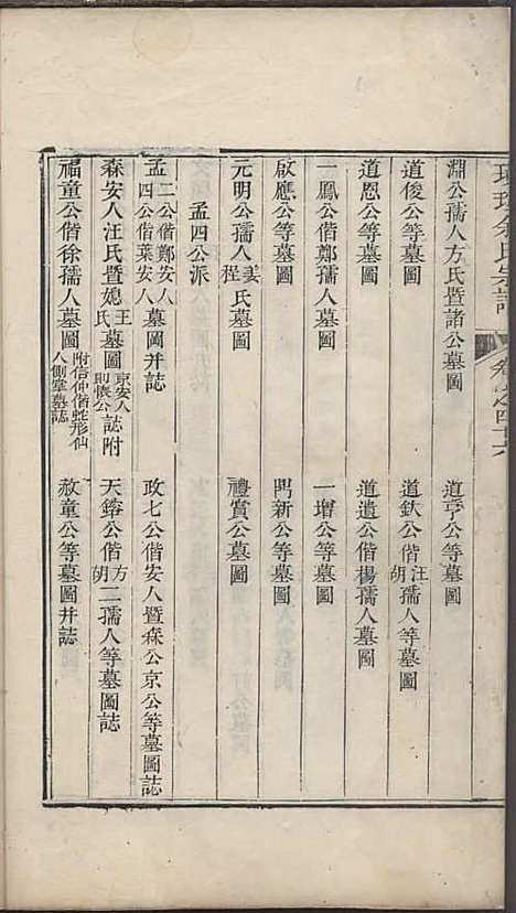 璜皌余氏宗谱[清]余皍_木活字本;30册_清远堂_清乾隆51年(1786_璜皌余氏家谱_二九