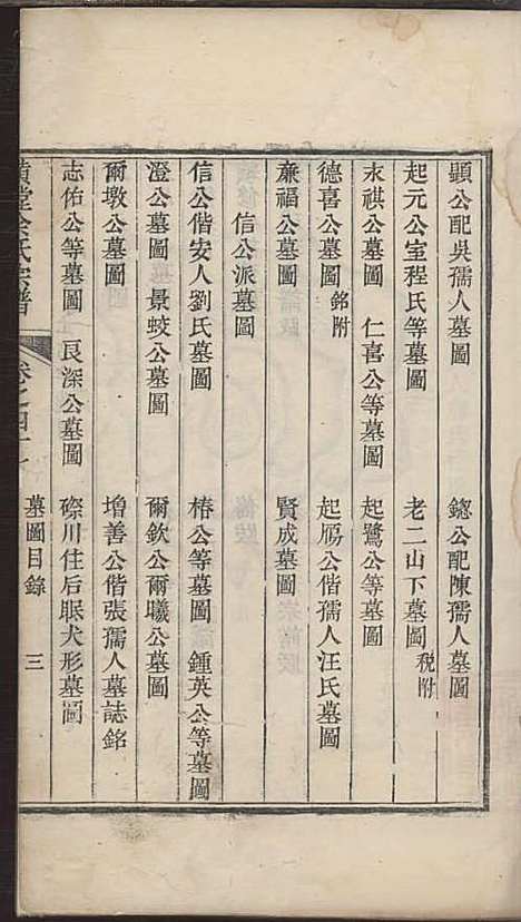 璜皌余氏宗谱[清]余皍_木活字本;30册_清远堂_清乾隆51年(1786_璜皌余氏家谱_三十