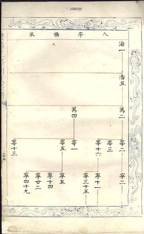 暨阳花亭周氏宗谱[清]沈宗湘_钞本;8册_萃文堂_清康熙51年(1712_暨阳花亭周氏家谱_六