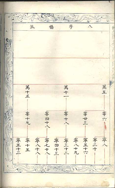 暨阳花亭周氏宗谱[清]沈宗湘_钞本;8册_萃文堂_清康熙51年(1712_暨阳花亭周氏家谱_六