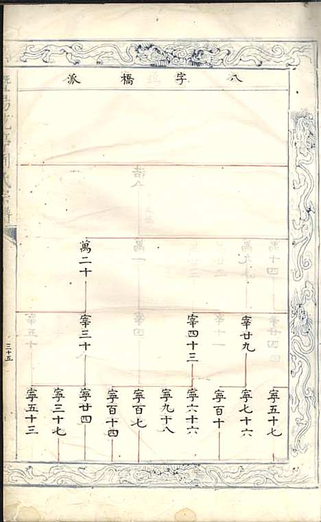 暨阳花亭周氏宗谱[清]沈宗湘_钞本;8册_萃文堂_清康熙51年(1712_暨阳花亭周氏家谱_六