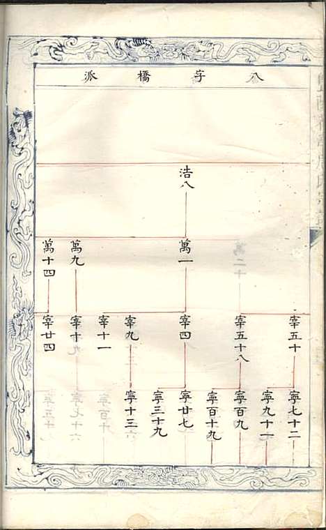 暨阳花亭周氏宗谱[清]沈宗湘_钞本;8册_萃文堂_清康熙51年(1712_暨阳花亭周氏家谱_六