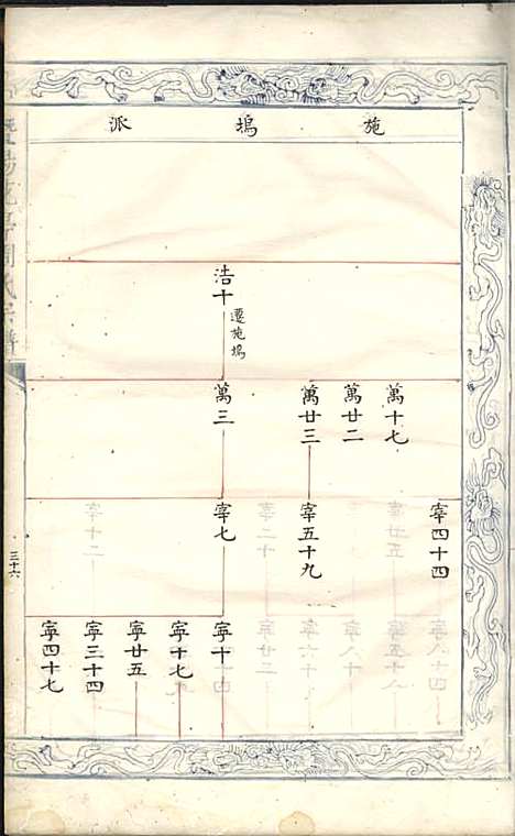 暨阳花亭周氏宗谱[清]沈宗湘_钞本;8册_萃文堂_清康熙51年(1712_暨阳花亭周氏家谱_六