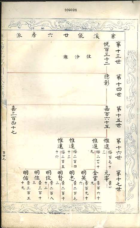 暨阳花亭周氏宗谱[清]沈宗湘_钞本;8册_萃文堂_清康熙51年(1712_暨阳花亭周氏家谱_八