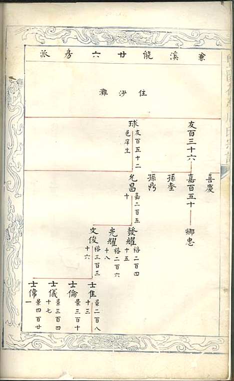 暨阳花亭周氏宗谱[清]沈宗湘_钞本;8册_萃文堂_清康熙51年(1712_暨阳花亭周氏家谱_八