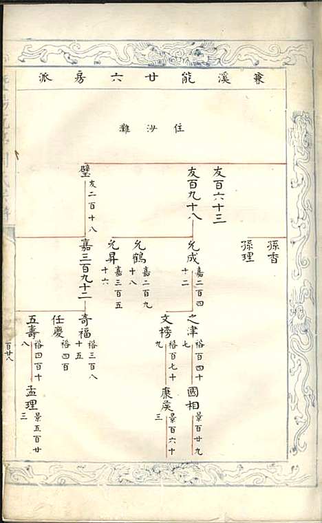 暨阳花亭周氏宗谱[清]沈宗湘_钞本;8册_萃文堂_清康熙51年(1712_暨阳花亭周氏家谱_八