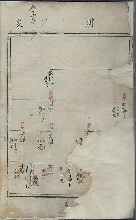 暨阳花亭周氏宗谱[清]周肇文_木活字本;3册_暨阳周氏_清康熙52年(1713_暨阳花亭周氏家谱_一