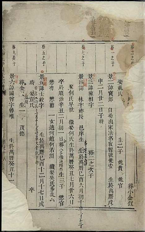 暨阳花亭周氏宗谱[清]周肇文_木活字本;3册_暨阳周氏_清康熙52年(1713_暨阳花亭周氏家谱_二