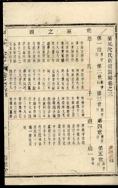 兰风沈氏宗谱[清]沈遥亭_木活字本;4册_肃閖堂_清乾隆50年(1785_兰风沈氏家谱_二