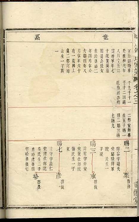 兰风沈氏宗谱[清]沈遥亭_木活字本;4册_肃閖堂_清乾隆50年(1785_兰风沈氏家谱_二