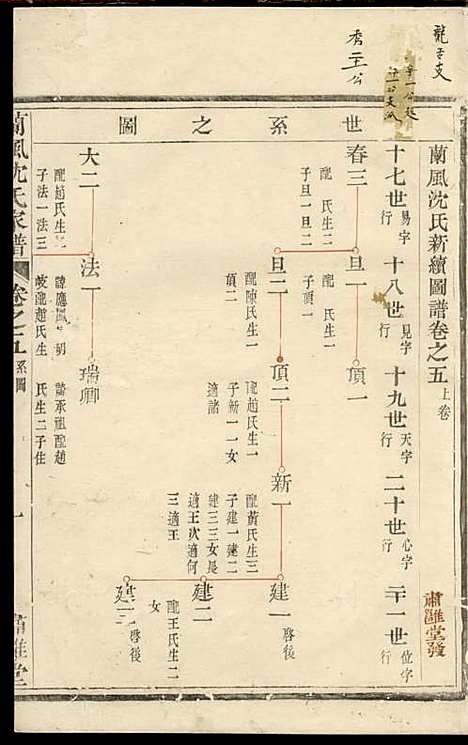 兰风沈氏宗谱[清]沈遥亭_木活字本;4册_肃閖堂_清乾隆50年(1785_兰风沈氏家谱_三