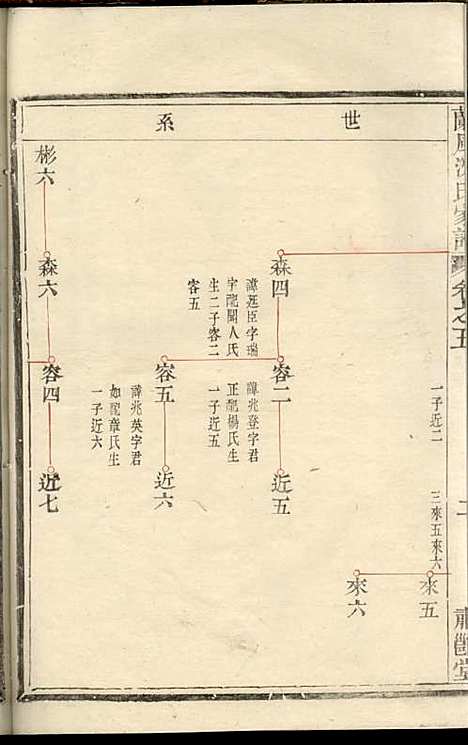 兰风沈氏宗谱[清]沈遥亭_木活字本;4册_肃閖堂_清乾隆50年(1785_兰风沈氏家谱_三