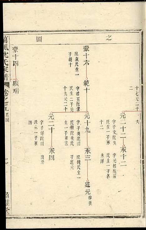 兰风沈氏宗谱[清]沈遥亭_木活字本;4册_肃閖堂_清乾隆50年(1785_兰风沈氏家谱_四