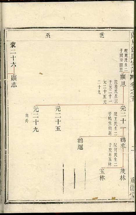 兰风沈氏宗谱[清]沈遥亭_木活字本;4册_肃閖堂_清乾隆50年(1785_兰风沈氏家谱_四