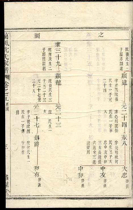 兰风沈氏宗谱[清]沈遥亭_木活字本;4册_肃閖堂_清乾隆50年(1785_兰风沈氏家谱_四