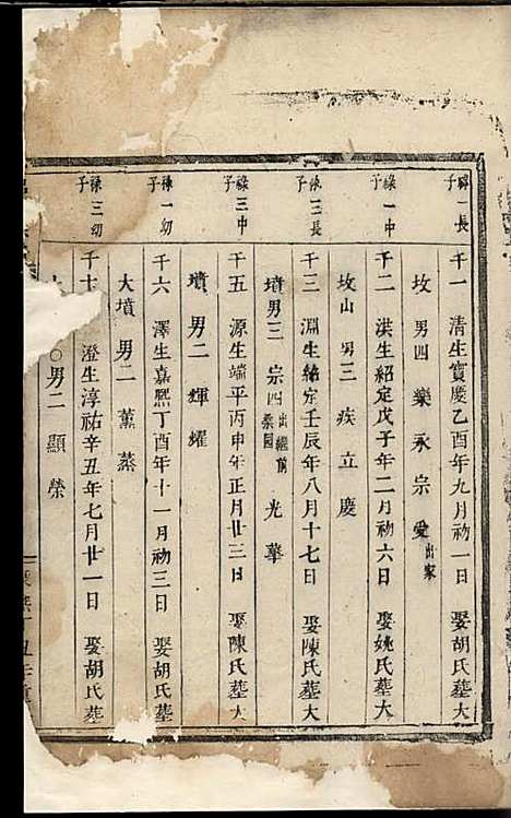 吕氏宗谱[清]吕怀玉_木活字本;1册_永康吕氏_清康熙36年(1697_吕氏家谱_一