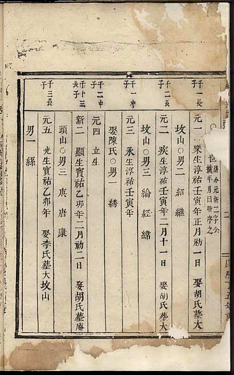 吕氏宗谱[清]吕怀玉_木活字本;1册_永康吕氏_清康熙36年(1697_吕氏家谱_一